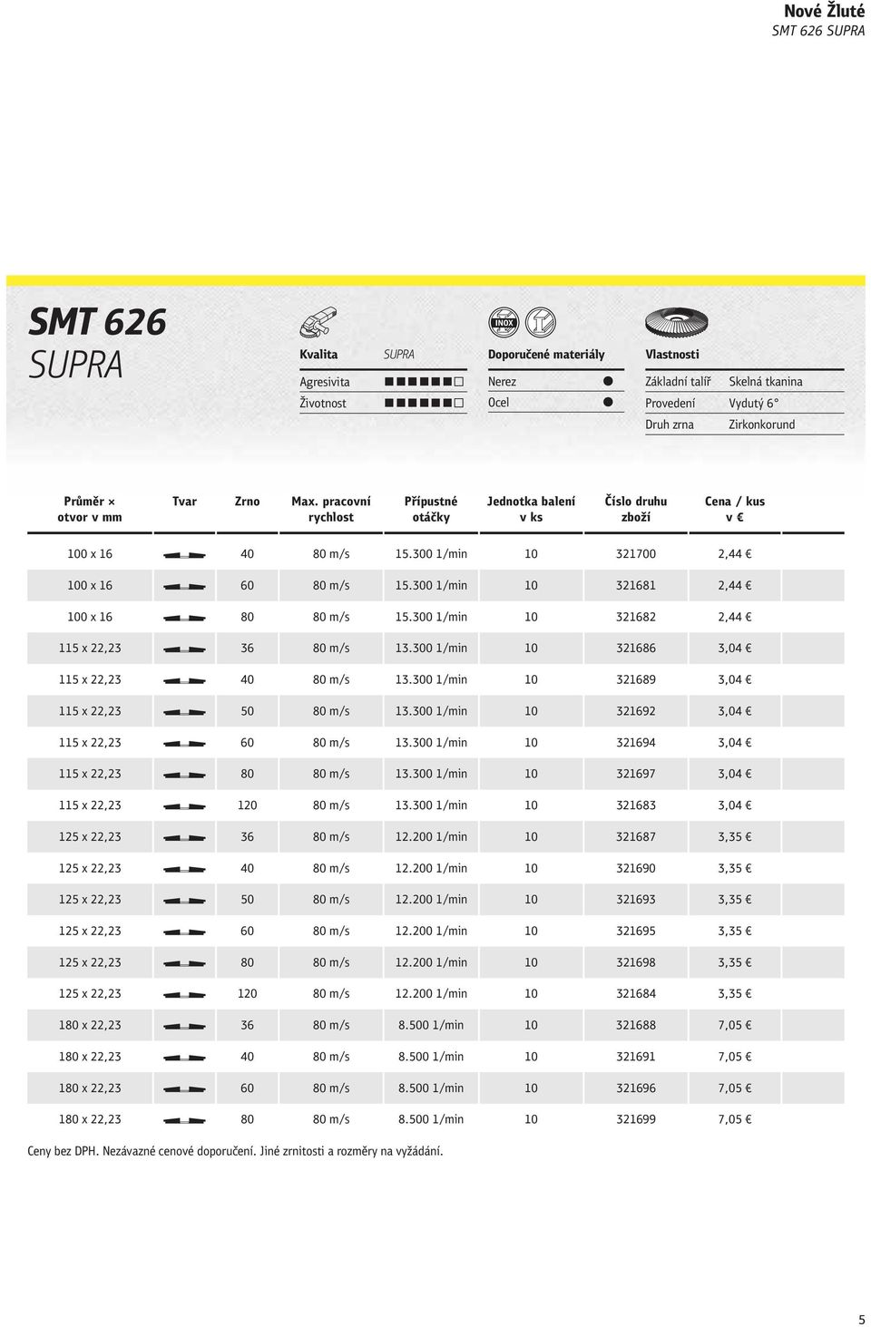 300 1/min 10 321681 2,44 100 x 16 80 80 m/s 15.300 1/min 10 321682 2,44 115 x 22,23 36 80 m/s 13.300 1/min 10 321686 3,04 115 x 22,23 40 80 m/s 13.300 1/min 10 321689 3,04 115 x 22,23 50 80 m/s 13.