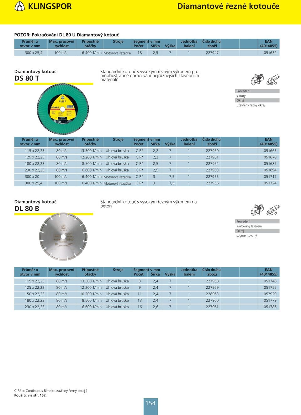300 1/min Úhlová bruska C R* 2,2 7 1 227950 051663 125 x 22,23 80 m/s 12.200 1/min Úhlová bruska C R* 2,2 7 1 227951 051670 180 x 22,23 80 m/s 8.