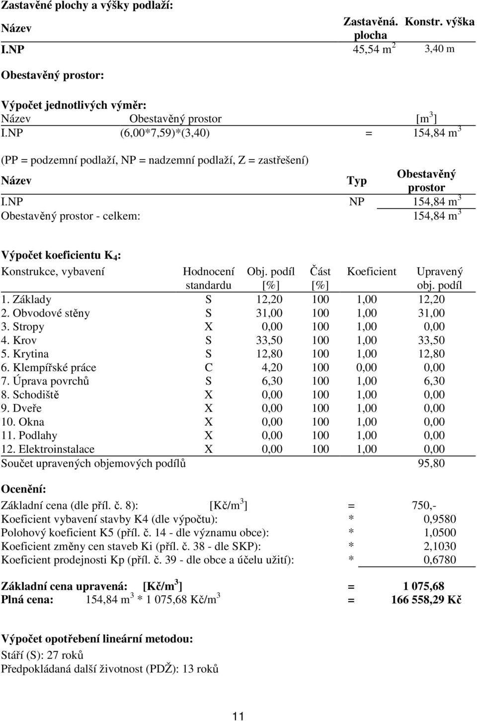 NP NP 154,84 m 3 Obestavěný prostor - celkem: 154,84 m 3 Výpočet koeficientu K 4 : Konstrukce, vybavení Hodnocení standardu Obj. podíl [%] Část [%] Koeficient 1. Základy S 12,20 100 1,00 12,20 2.