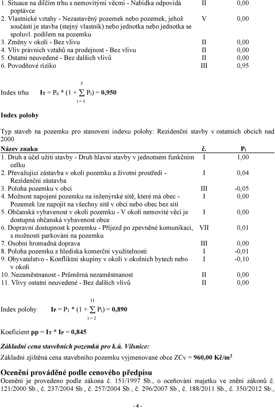 Vliv právních vztahů na prodejnost - Bez vlivu 5. Ostatní neuvedené - Bez dalších vlivů 6.