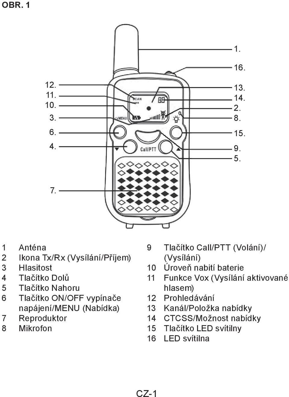 vypínače napájení/menu (Nabídka) 7 Reproduktor 8 Mikrofon 9 Tlačítko Call/PTT (Volání)/ (Vysílání) 10 Úroveň