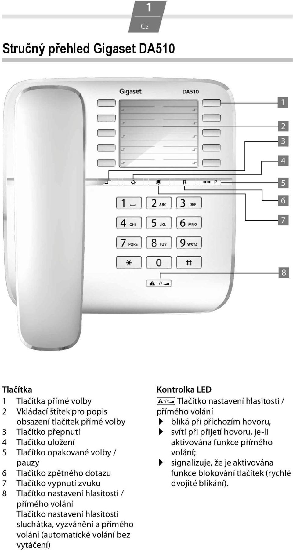 nastavení hlasitosti sluchátka, vyzvánění a přímého volání (automatické volání bez vytáčení) Kontrolka LED G Tlačítko nastavení hlasitosti / přímého volání
