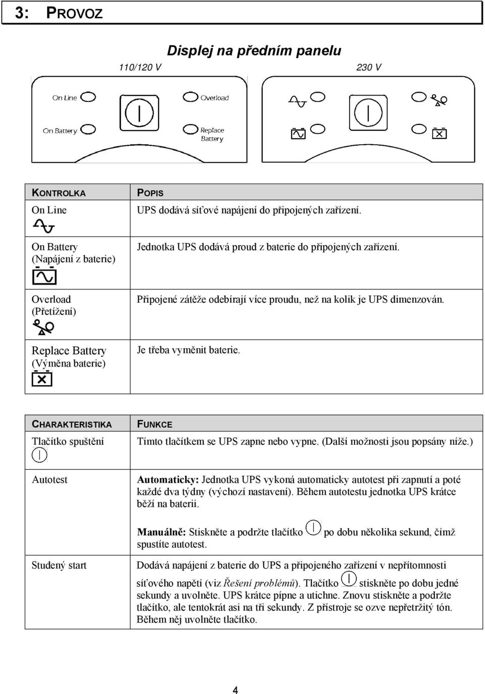 Replace Battery (Výměna baterie) Je třeba vyměnit baterie. CHARAKTERISTIKA Tlačítko spuštění FUNKCE Tímto tlačítkem se UPS zapne nebo vypne. (Další možnosti jsou popsány níže.