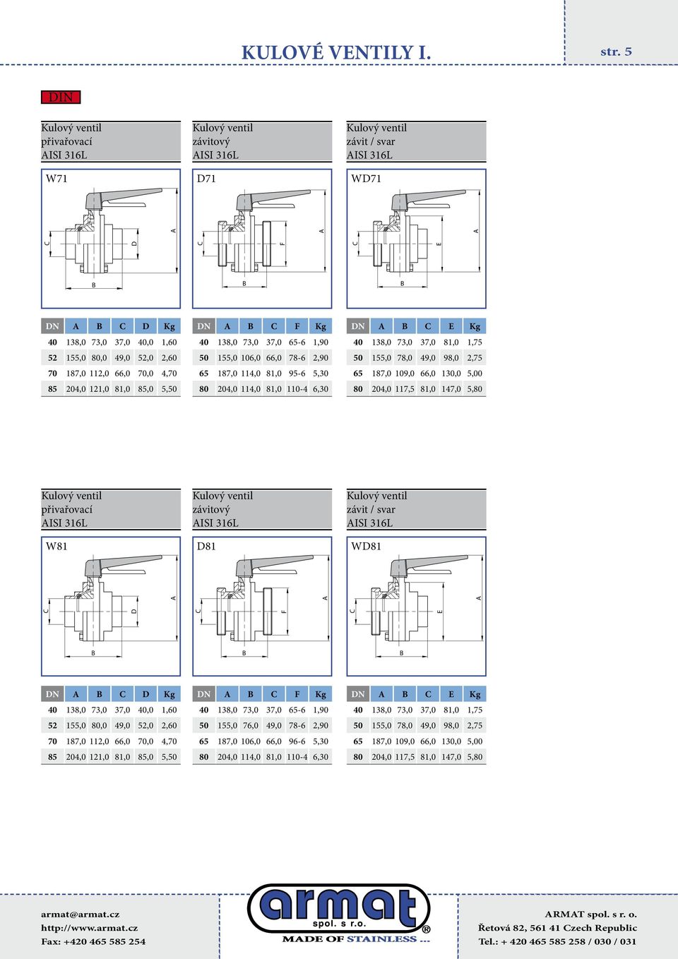 155,0 106,0 66,0 78-6 2,90 65 187,0 114,0 81,0 95-6 5,30 80 204,0 114,0 81,0 110-4 6,30 N Kg 40 8,0 73,0 37,0 81,0 1,75 50 155,0 78,0 49,0 98,0 2,75 65 187,0 109,0 66,0 0,0 5,00 80 204,0 117,5 81,0