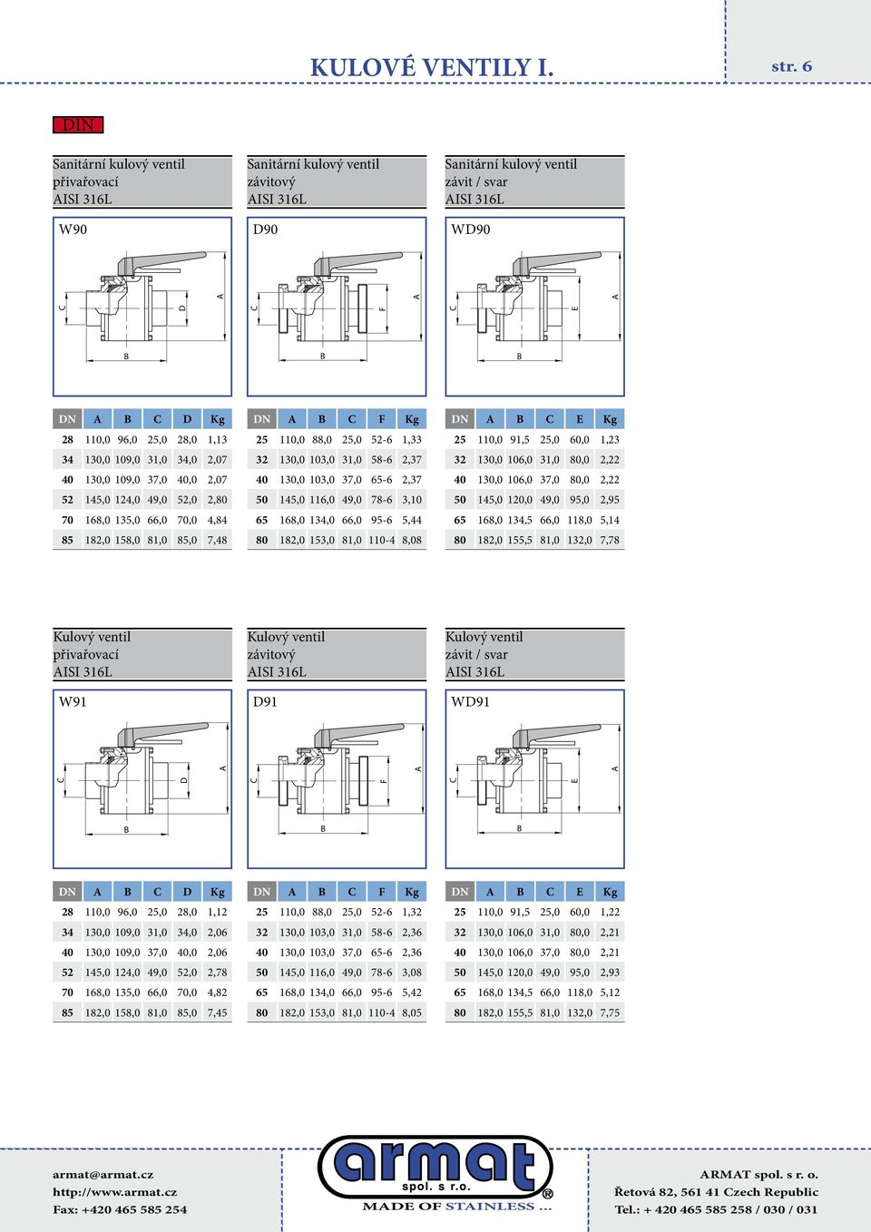 158,0 81,0 85,0 7,48 N Kg 25 110,0 88,0 25,0 52-6 1,33 32 0,0 103,0 31,0 58-6 2,37 40 0,0 103,0 37,0 65-6 2,37 50 145,0 116,0 49,0 78-6 3,10 65 168,0 4,0 66,0 95-6 5,44 80 182,0 153,0 81,0 110-4 8,08