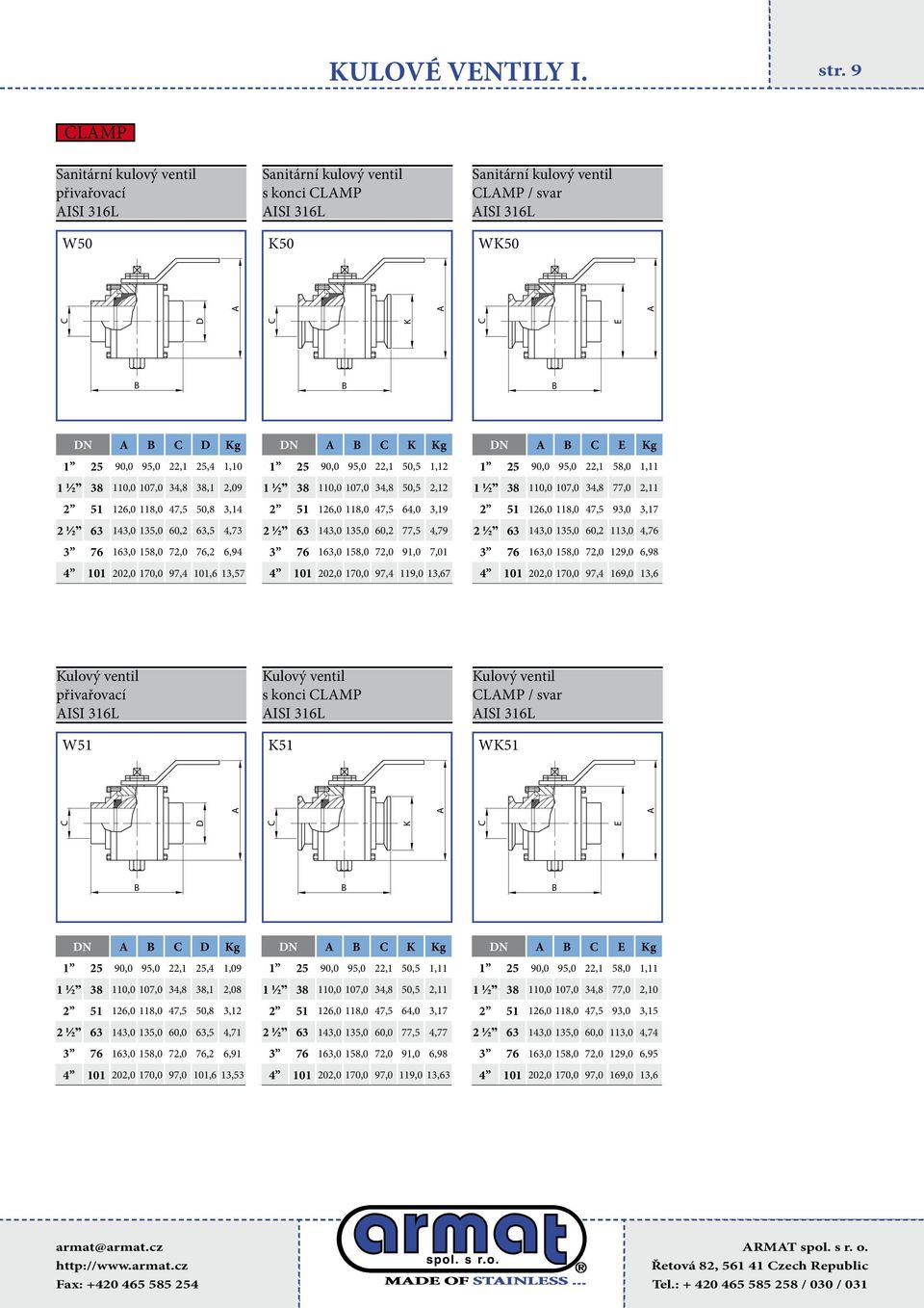 4,73 3 76 163,0 158,0 72,0 76,2 6,94 4 101 202,0 170,0 97,4 101,6,57 N K Kg 1 25 90,0 95,0 22,1 50,5 1,12 1 ½ 38 110,0 107,0 34,8 50,5 2,12 2 51 126,0 118,0 47,5 64,0 3,19 2 ½ 63 143,0 5,0 60,2 77,5