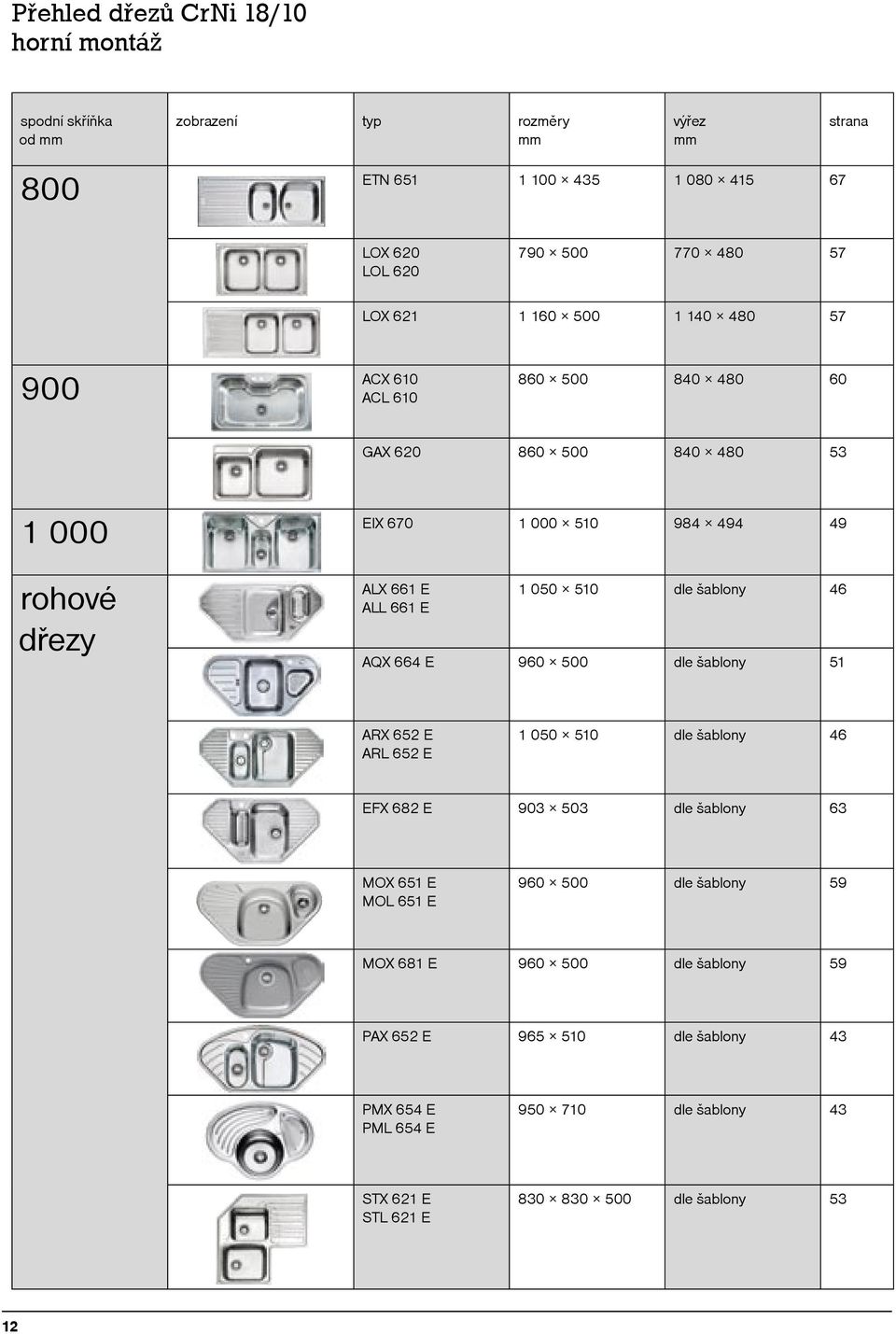 AQX 664 E 960 500 dle šablony 51 ARX 652 E ARL 652 E 1 050 510 dle šablony 46 EFX 682 E 903 503 dle šablony 63 MOX 651 E MOL 651 E 960 500 dle šablony 59