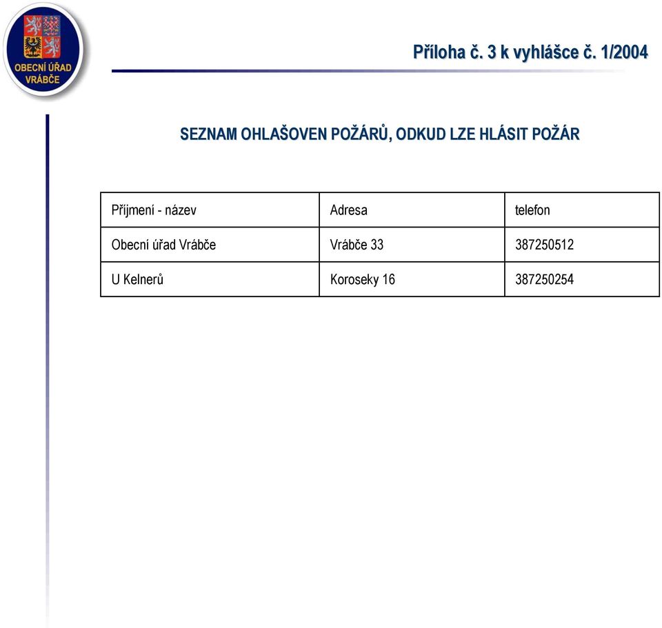 HLÁSIT POŽÁR Příjmení - název Adresa telefon