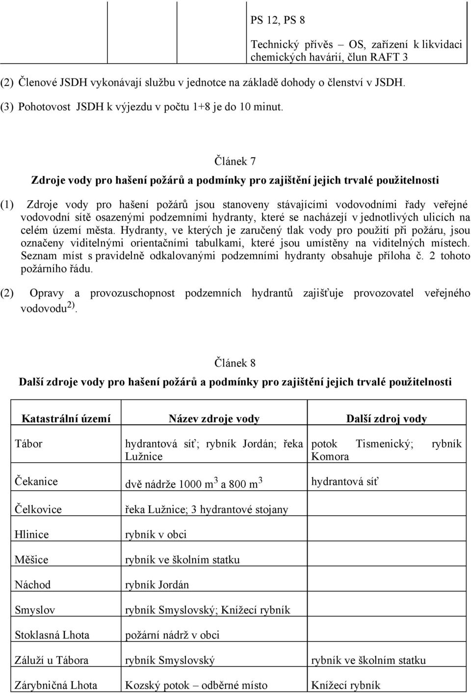 jsou stanoveny stávajícími vodovodními řady veřejné vodovodní sítě osazenými podzemními hydranty, které se nacházejí v jednotlivých ulicích na celém území města.