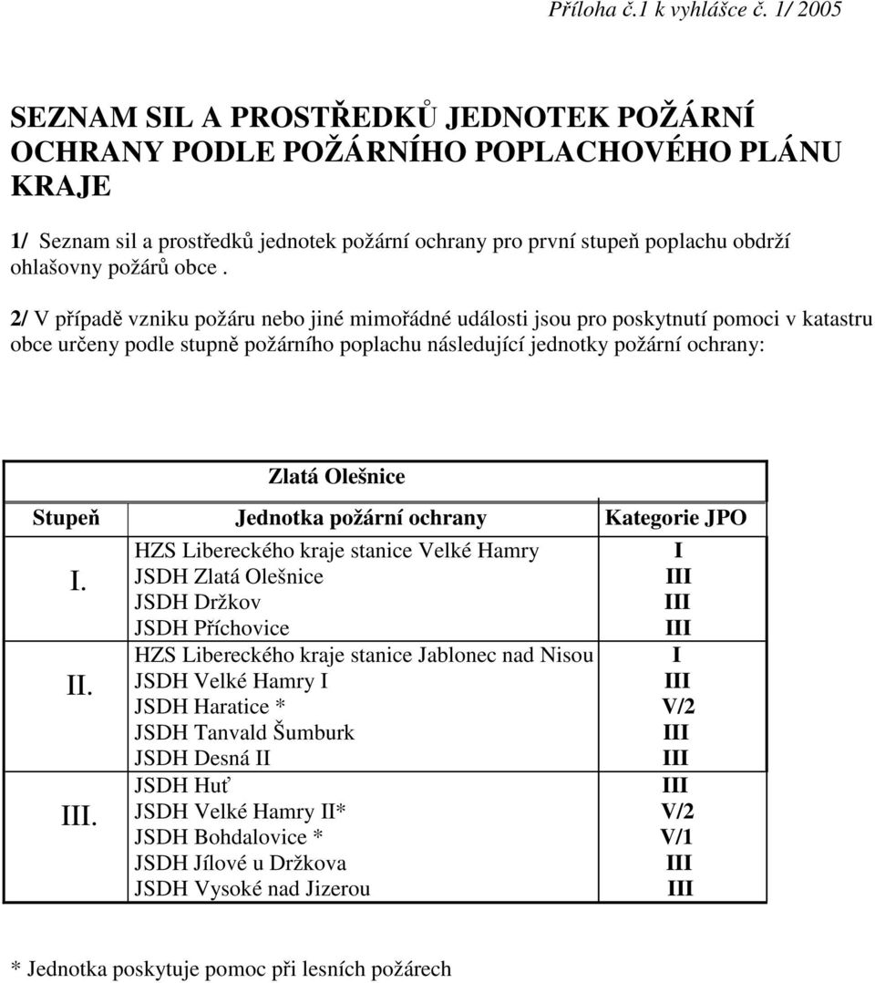 2/ V pípad vzniku požáru nebo jiné mimoádné události jsou pro poskytnutí pomoci v katastru obce ureny podle stupn požárního poplachu následující jednotky požární ochrany: Zlatá Olešnice Stupe