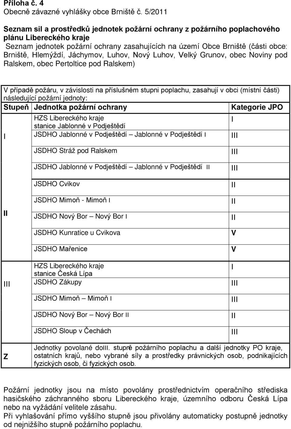 Hlemýždí, Jáchymov, Luhov, Nový Luhov, Velký Grunov, obec Noviny pod Ralskem, obec Pertoltice pod Ralskem) V případě požáru, v závislosti na příslušném stupni poplachu, zasahují v obci (místní části)