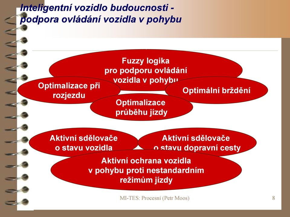 Optimalizace průběhu jízdy Aktivní sdělovače Aktivní sdělovače o stavu vozidla o