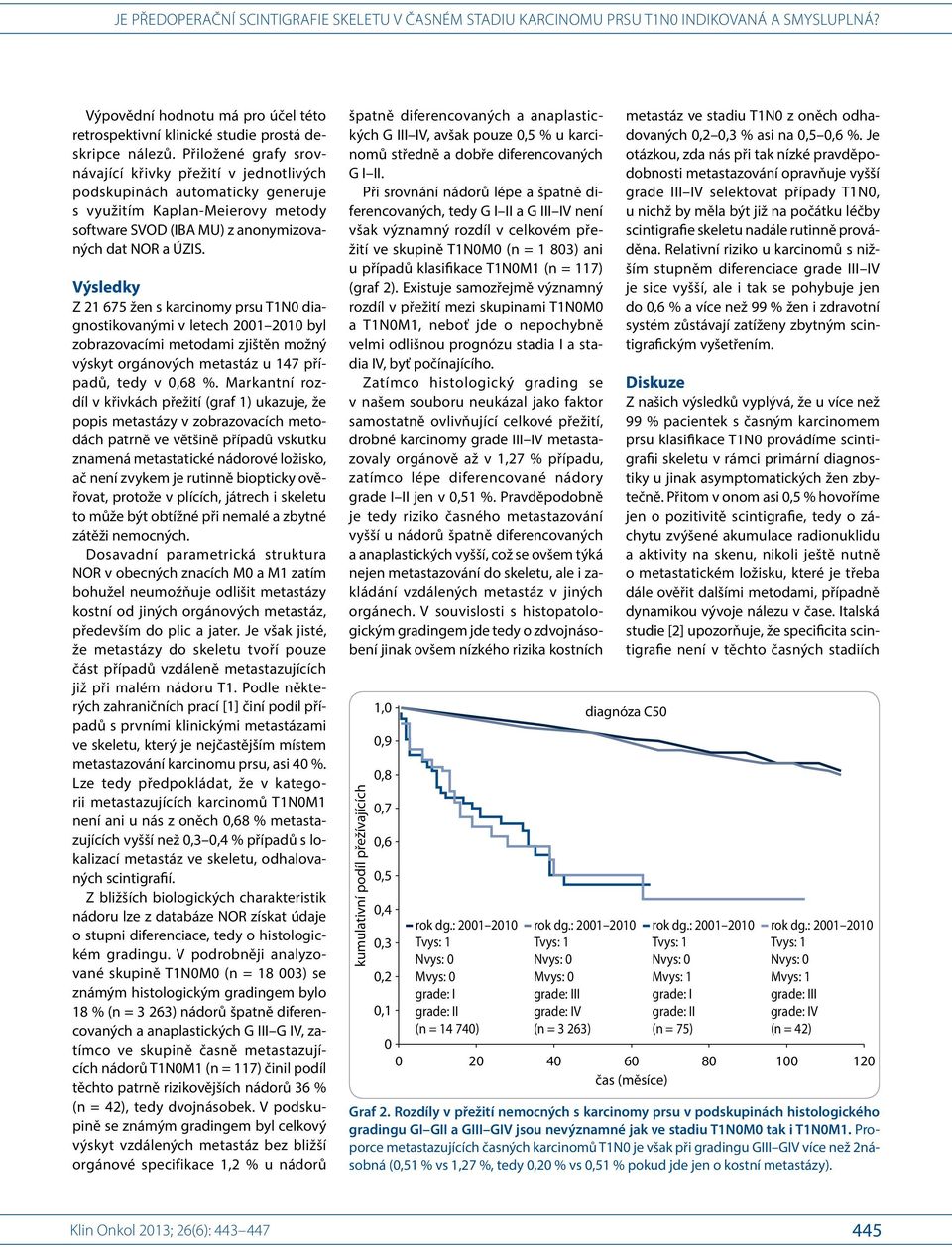 Výsledky Z 21 675 žen s karcinomy prsu T1N diagnostikovanými v letech 21 21 byl zobrazovacími metodami zjištěn možný výskyt orgánových metastáz u 147 případů, tedy v,68 %.