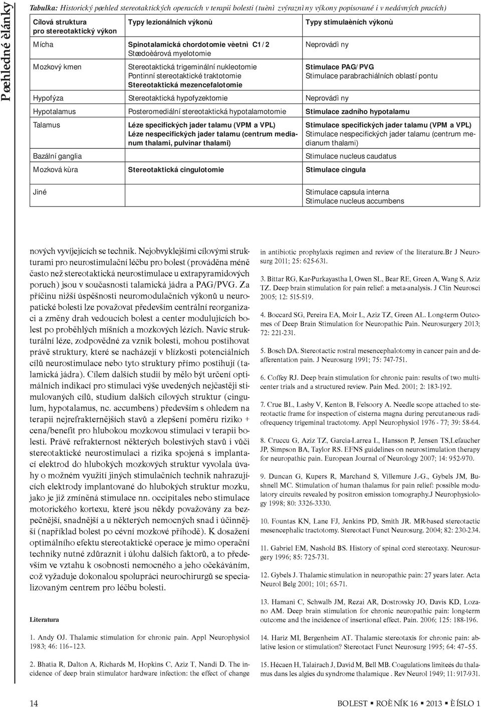 mezencefalotomie Typy stimulaèních výkonù Neprovádìny Stimulace PAG/PVG Stimulace parabrachiálních oblastí pontu Hypofýza Stereotaktická hypofyzektomie Neprovádìny Hypotalamus Posteromediální