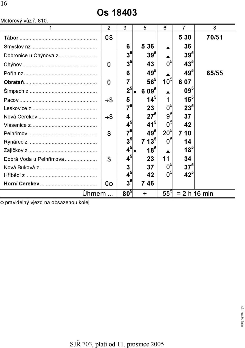 .. KS 4 27 5 9 5 37 zvlásenice z... 4 5 41 5 0 5 42 zpelhřimov... S 7 5 49 5 20 5 7 10 zrynárec z... 3 5 7 13 5 0 5 14 zzajíčkov z.