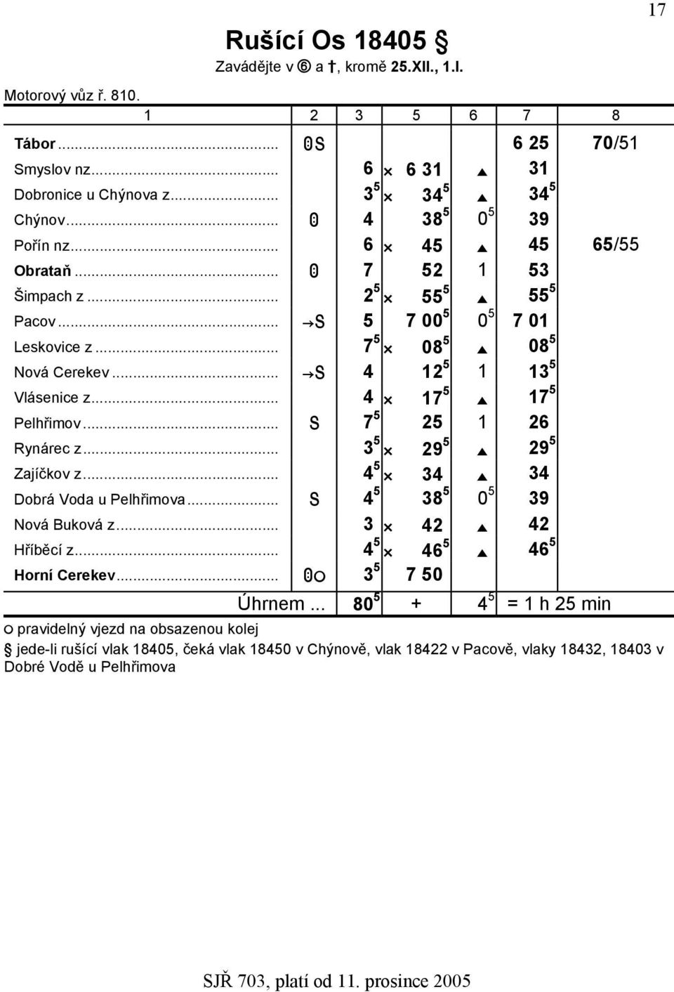 .. 4 C 17 5 E 17 5 zpelhřimov... S 7 5 25 1 26 zrynárec z... 3 5 C 29 5 E 29 5 zzajíčkov z... 4 5 C 34 E 34 zdobrá Voda u Pelhřimova... S 4 5 38 5 0 5 39 znová Buková z... 3 C 42 E 42 zhříběcí z.