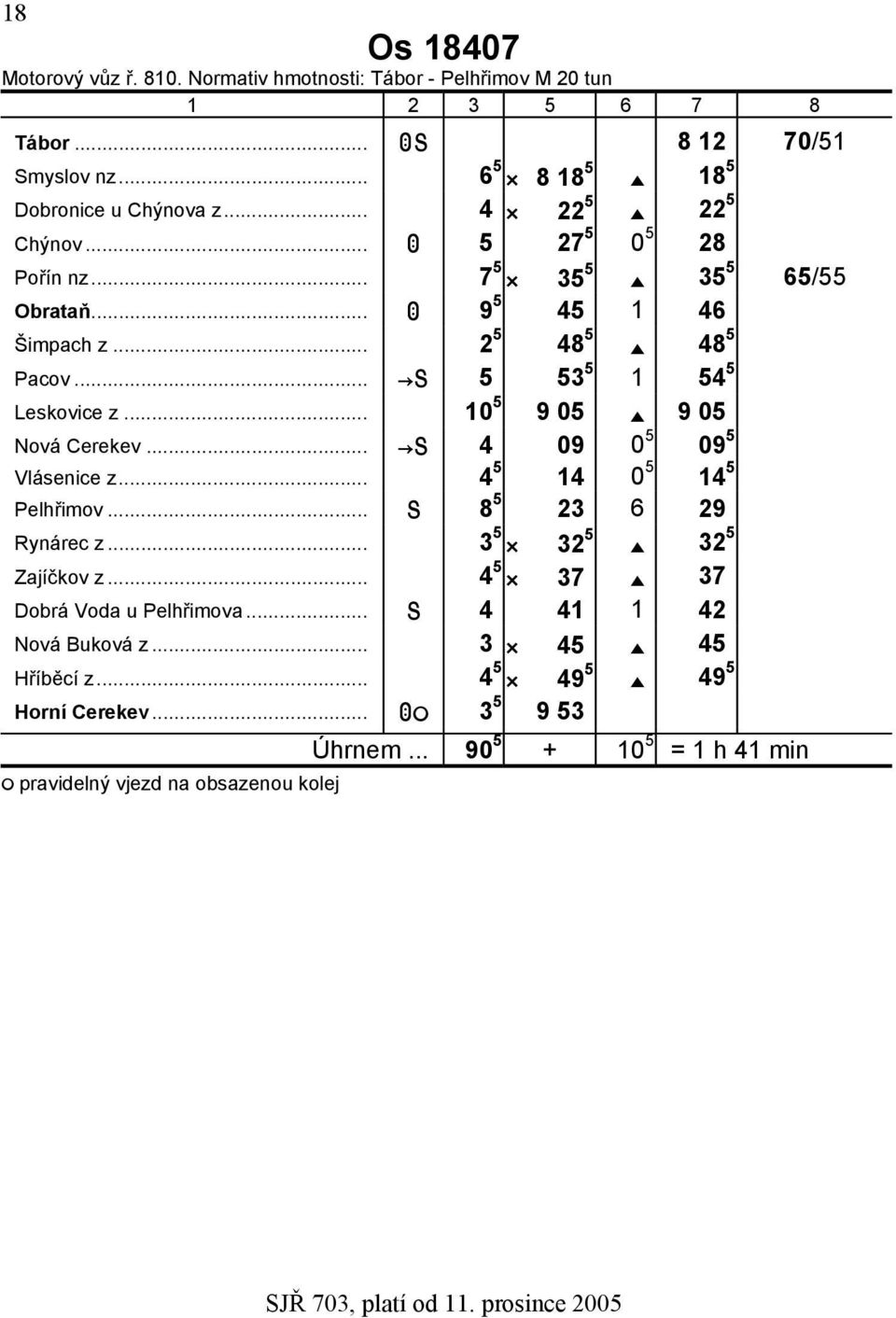 .. 10 5 9 05 E 9 05 znová Cerekev... KS 4 09 0 5 09 5 zvlásenice z... 4 5 14 0 5 14 5 zpelhřimov... S 8 5 23 6 29 zrynárec z... 3 5 C 32 5 E 32 5 zzajíčkov z.