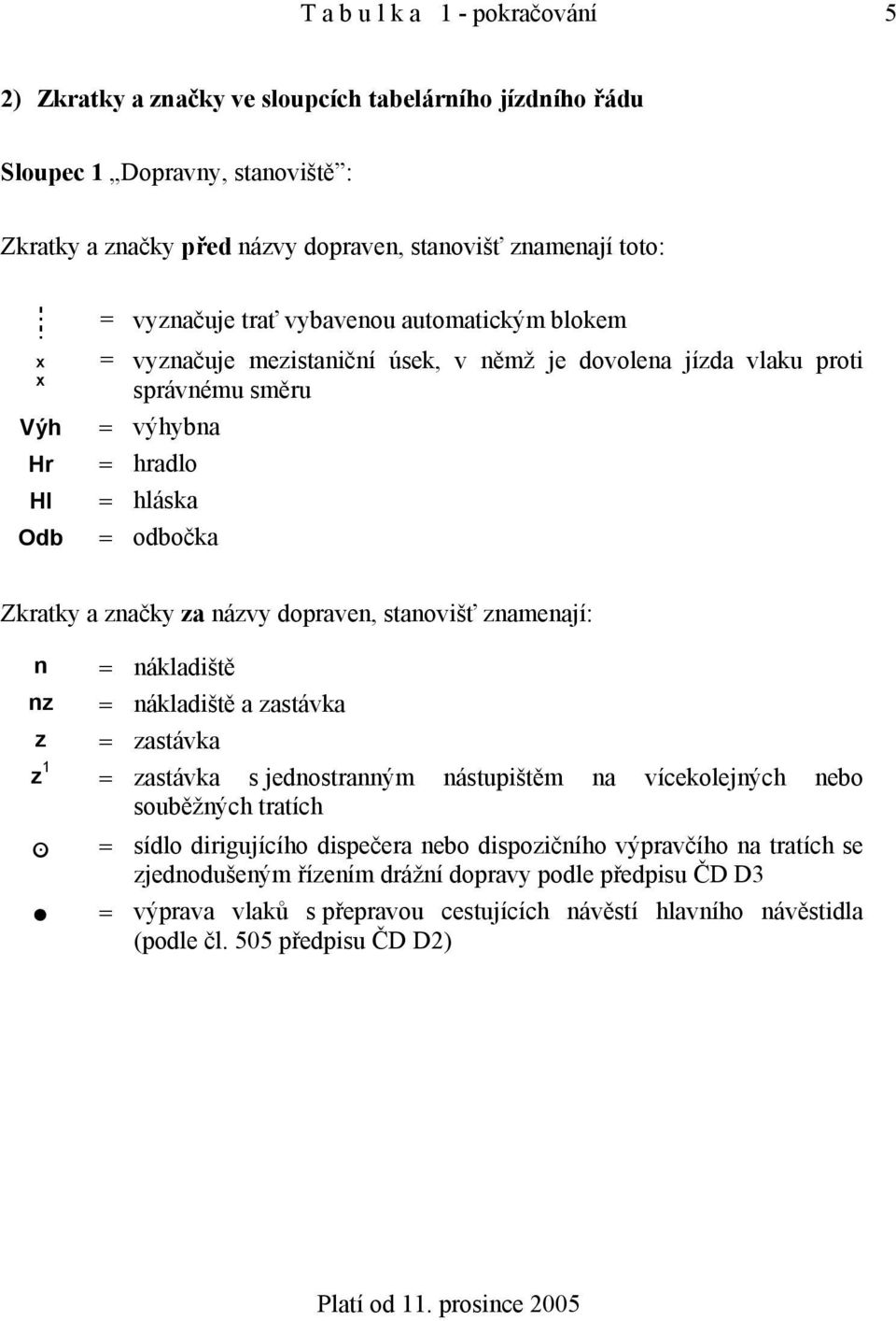 za názvy dopraven, stanovišť znamenají: n = nákladiště nz = nákladiště a zastávka z = zastávka z 1 = zastávka s jednostranným nástupištěm na vícekolejných nebo souběžných tratích : = sídlo