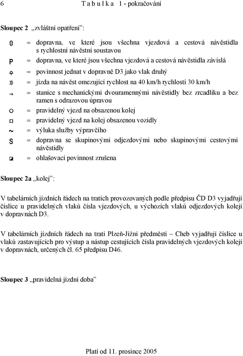 = povinnost jednat v dopravně D3 jako vlak druhý @ = jízda na návěst omezující rychlost na 40 km/h rychlostí 30 km/h K = stanice s mechanickými dvouramennými návěstidly bez zrcadlíku a bez ramen s