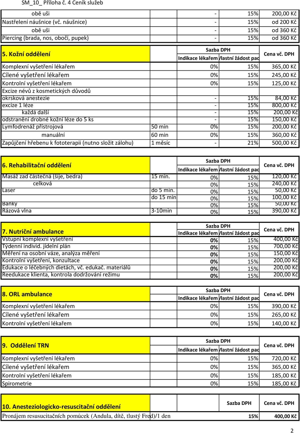 - 15% 84,00 Kč excize 1 léze - 15% 800,00 Kč každá další - 15% 200,00 Kč odstranění drobné kožní léze do 5 ks - 15% 150,00 Kč Lymfodrenáž přístrojová 50 min 0% 15% 200,00 Kč manuální 60 min 0% 15%