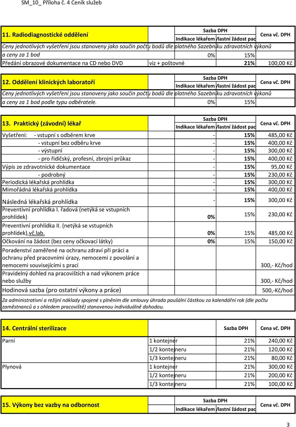 Oddělení klinických laboratoří Ceny jednotlivých vyšetření jsou stanoveny jako součin počtu bodů dle platného Sazebníku zdravotních výkonů a ceny za 1 bod podle typu odběratele. 0% 15% 13.