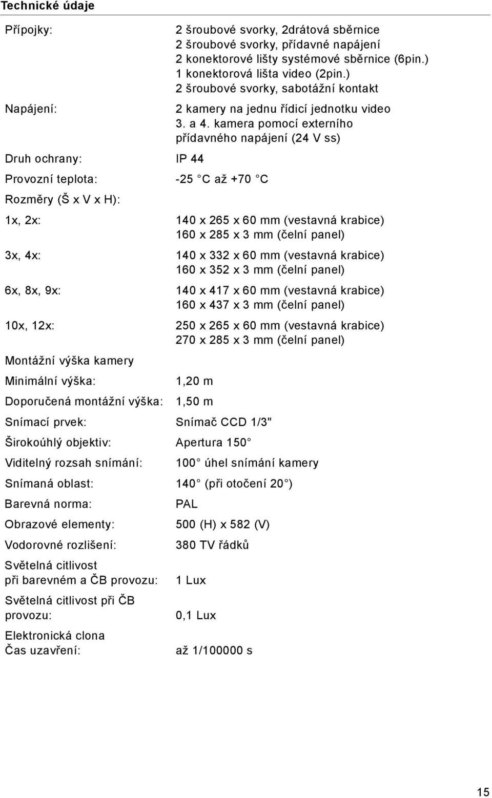 kamera pomocí externího přídavného napájení (24 V ss) Druh ochrany: IP 44 Provozní teplota: -25 C až +70 C Rozměry (Š x V x H): 1x, 2x: 140 x 265 x 60 mm (vestavná krabice) 160 x 285 x 3 mm (čelní