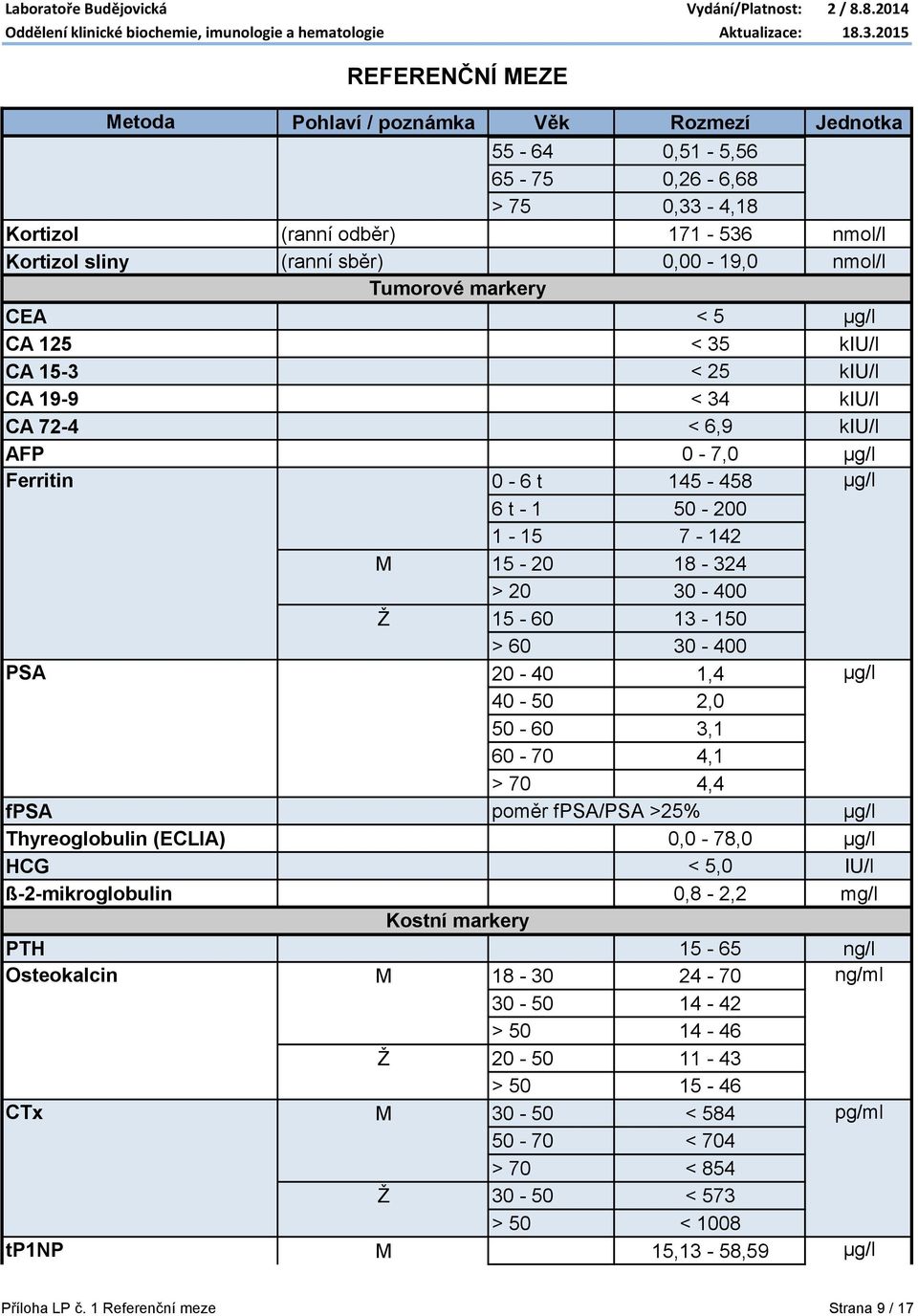 2,0 50-60 3,1 60-70 4,1 > 70 4,4 fpsa poměr fpsa/psa >25% µg/l Thyreoglobulin (ECLIA) 0,0-78,0 µg/l HCG < 5,0 IU/l ß-2-mikroglobulin 0,8-2,2 mg/l Kostní markery PTH 15-65 ng/l Osteokalcin M 18-30