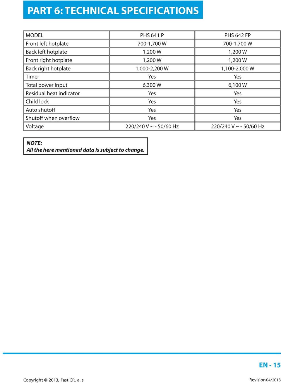 power input 6,300 W 6,100 W Residual heat indicator Yes Yes Child lock Yes Yes Auto shutoff Yes Yes Shutoff when overflow