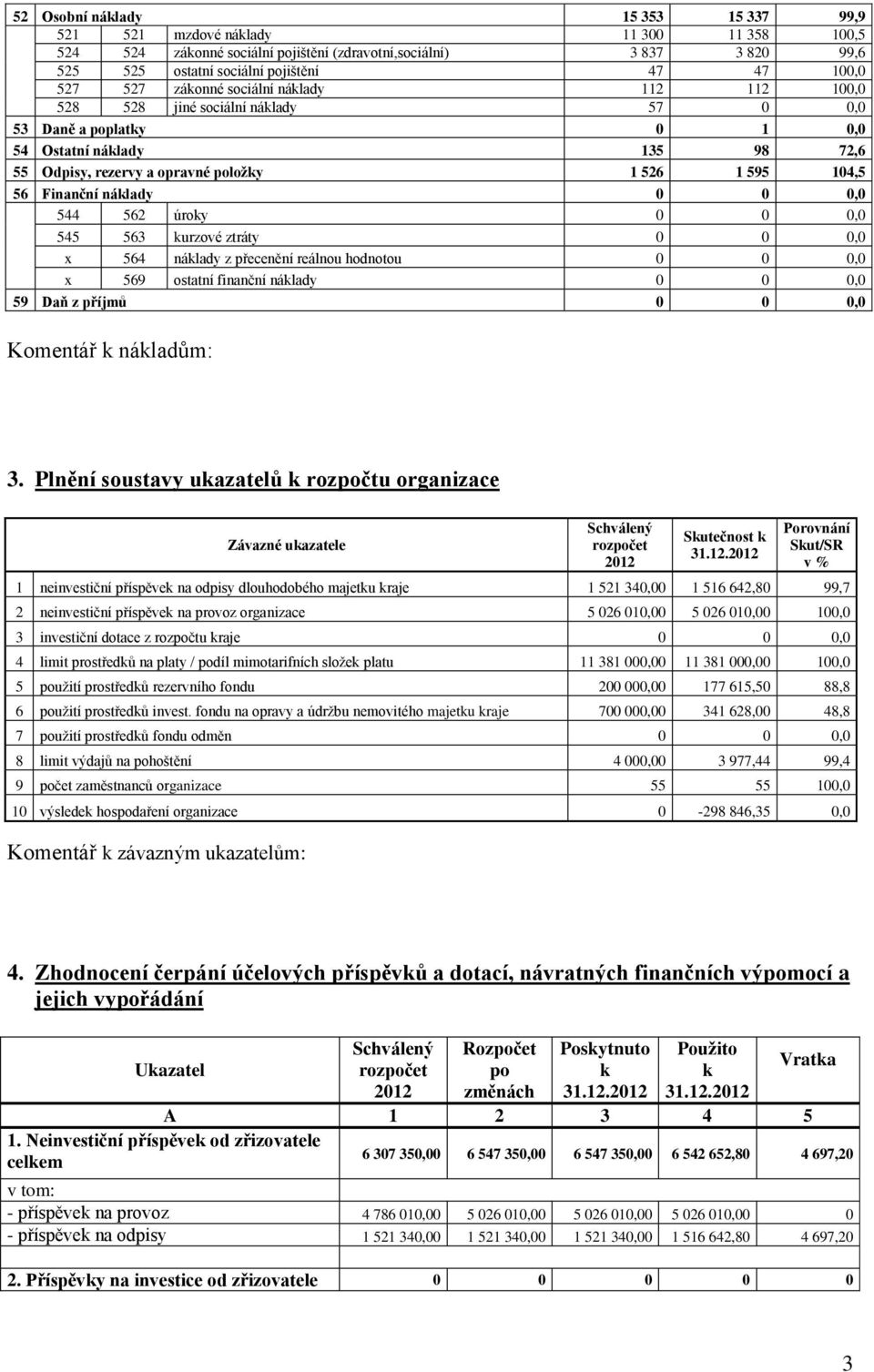 56 Finanční náklady 0 0 0,0 544 562 úroky 0 0 0,0 545 563 kurzové ztráty 0 0 0,0 x 564 náklady z přecenění reálnou hodnotou 0 0 0,0 x 569 ostatní finanční náklady 0 0 0,0 59 Daň z příjmů 0 0 0,0