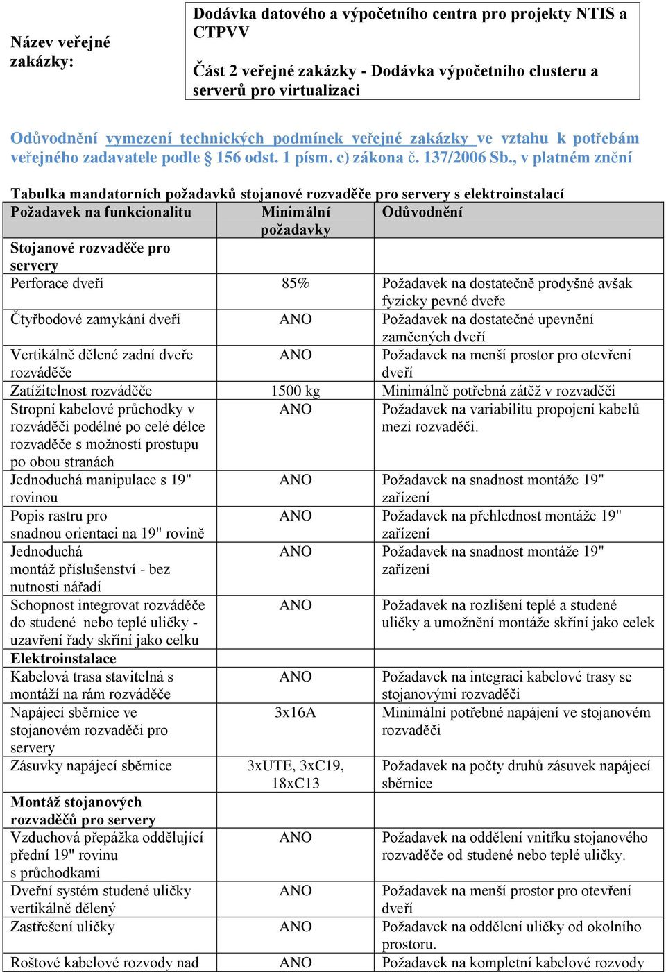 , v platném znění Tabulka mandatorních požadavků stojanové rozvaděče pro servery s elektroinstalací Požadavek na funkcionalitu Stojanové rozvaděče pro servery Perforace dveří 85% Požadavek na