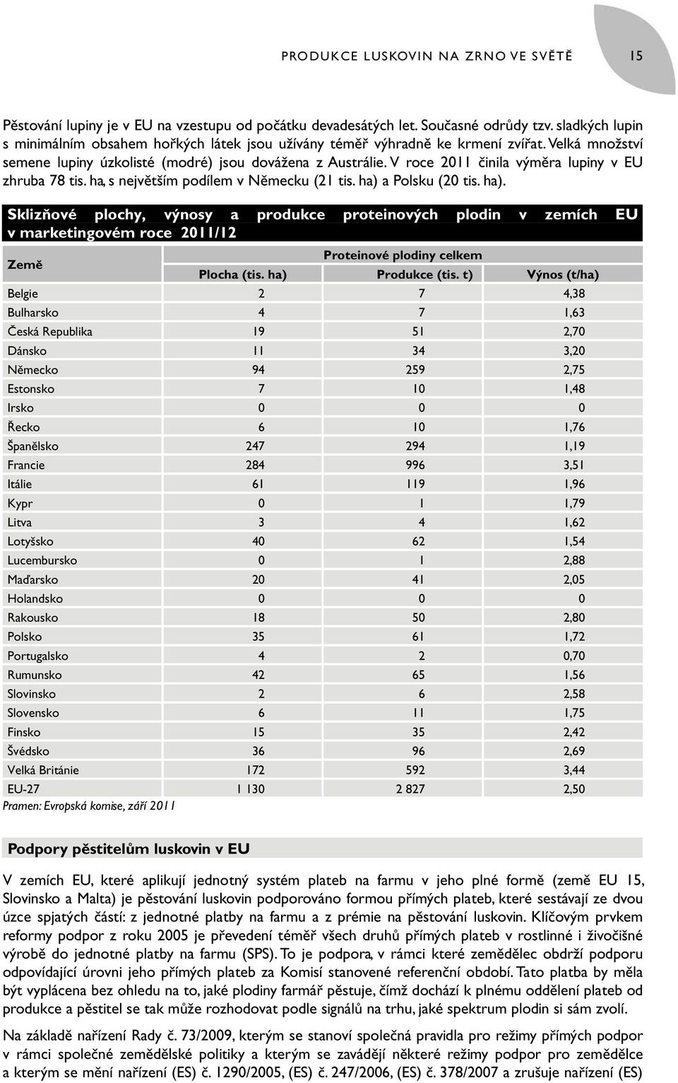 V roce 2011 činila výměra lupiny v EU zhruba 78 tis. ha, s největším podílem v Německu (21 tis. ha) 