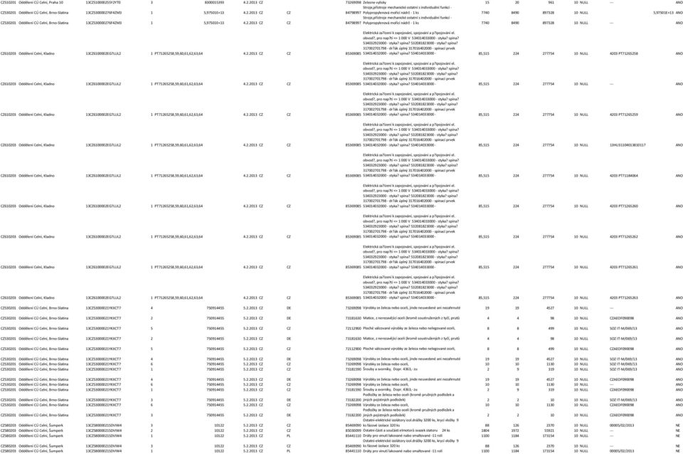 5Y2YT0 3 8300015393 4.2.2013 CZ 73269098 Zelezne vylisky 15 20 961 10 NULL --- ANO Stroje,přístroje mechanické ostatní s individuální funkcí - CZ530201 Oddělení CÚ Celní, Brno-Slatina 13CZ530000276F4ZM3 1 5,97501E+13 4.