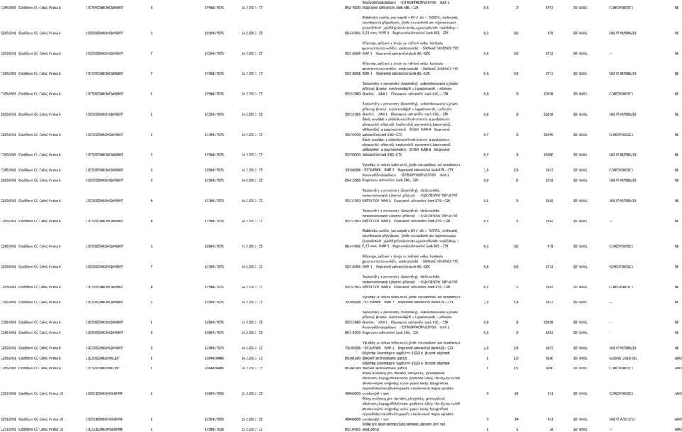 2.2013 CZ Elektrické vodiče, pro napětí > 80 V, ale < 1 000 V, izolované, nevybavené přípojkami, jinde neuvedené ani nejmenované (kromě těch jejichž průměr drátu v jednotlivých vodičích je > 85444995