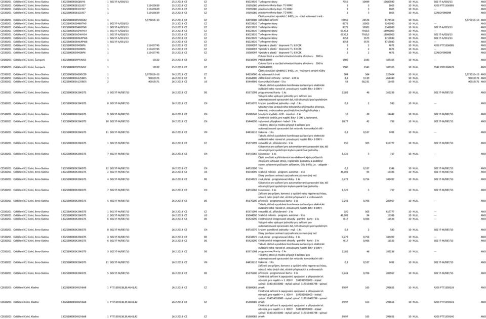 2.2013 CZ CZ 39191080 plastové etikety dopr. TÚ 69Kč 2 3 1605 10 NULL CZAEOF090098 ANO CZ530201 Oddělení CÚ Celní, Brno-Slatina 13CZ53000028V3DGK2 1 5,97501E+13 25.2.2013 CZ CZ Části a součásti výrobků č.