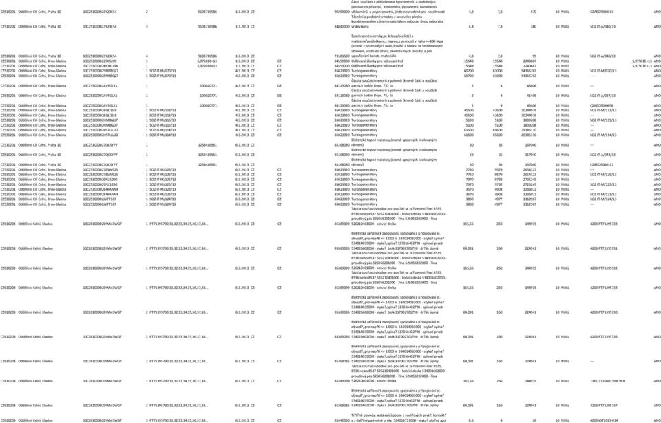 23ES4 2 5103716586 1.3.2013 CZ Části, součásti a příslušenství hydrometrů a podobných plovoucích přístrojů, teploměrů, pyrometrů, barometrů, 90259000 vlhkoměrů a psychrometrů, jinde neuvedené ani