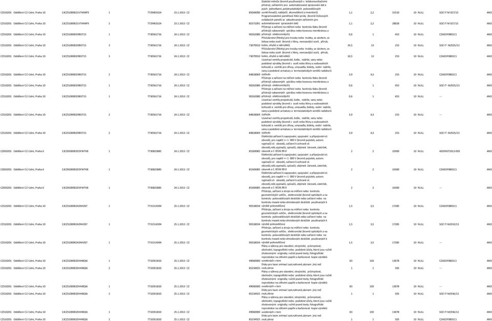 13CZ51000021V7MWF9 2 7729403324 23.1.2013 CZ Programovatelné paměťové řídicí prvky (kromě číslicových ovládacích panelů se zabudovaným zařízením pro 85371091 automatizované zpracování dat) 1,1 2,2