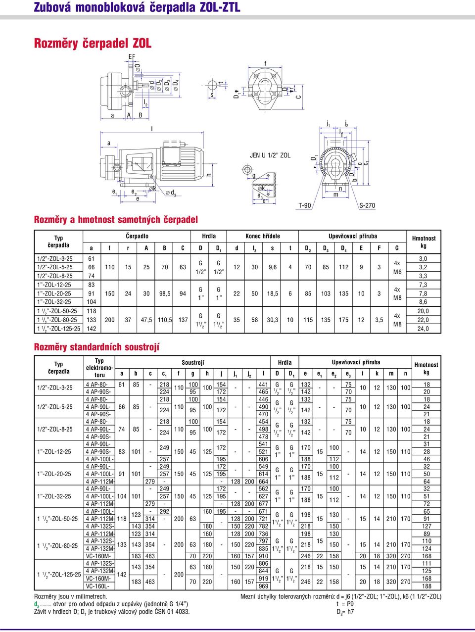ZOL2029 0 24 0 98,94 22 0 8, 6 80 0,8 M8 ZOL2204 8,6 ZOL02 8 20,0 G G 4x ZOL802 200 4,0, 8 0, 0 2, 22,0 M8 ZOL22 42 24,0 Rozmìry standardních soustrojí èerpada eektromotoru Soustrojí a b c c f g h j