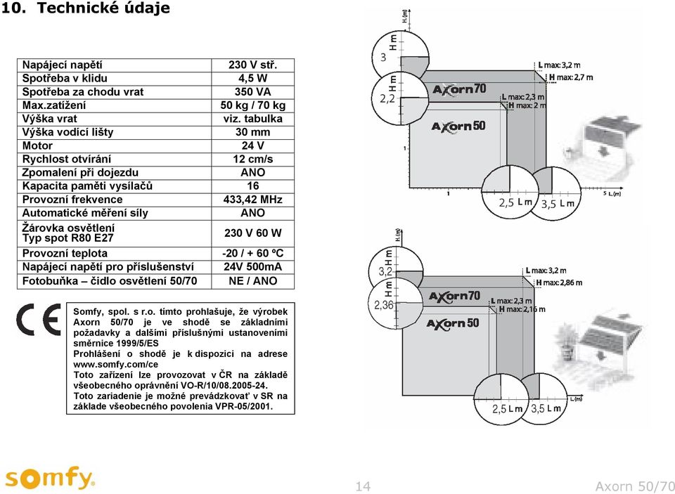 Typ spot R80 E27 230 V 60 W Provozní teplota -20 / + 60 ºC Napájecí napětí pro příslušenství 24V 500mA Fotobuňka čidlo osvětlení 50/70 NE / ANO Somfy, spol. s r.o. tímto prohlašuje, že výrobek Axorn 50/70 je ve shodě se základními požadavky a dalšími příslušnými ustanoveními směrnice 1999/5/ES Prohlášení o shodě je k dispozici na adrese www.