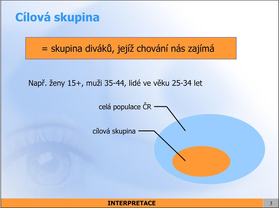 ženy 15+, muži 35-44, lidé ve věu