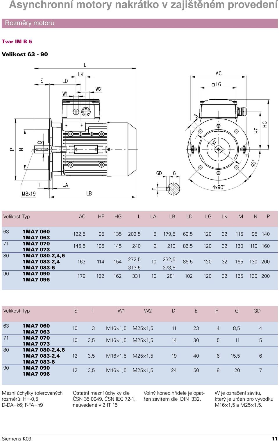 Velikost Typ S T W1 W2 D E F G GD 63 1MA7 060 1MA7 063 10 3 M16 1,5 M25 1,5 11 23 4 8,5 4 71 1MA7 070 1MA7 073 10 3,5 M16 1,5 M25 1,5 14 30 5 11 5 80 1MA7 080-2,4,6 1MA7 083-2,4 12 3,5 M16 1,5 M25