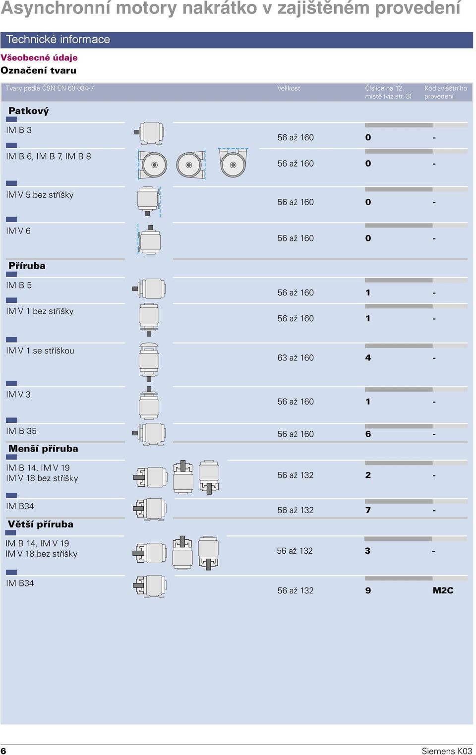 IM V 1 bez stříšky 56 až 160 1-56 až 160 1 - IM V 1 se stříškou 63 až 160 4 - IM V 3 56 až 160 1 - IM B 35 56 až 160 6 - Menší příruba IM B 14, IM