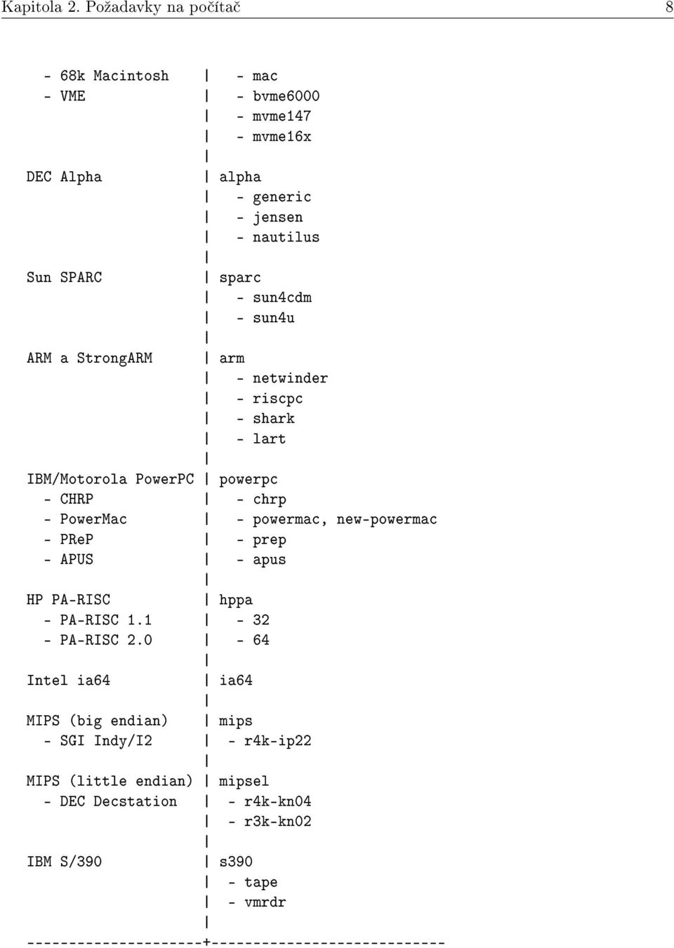 - sun4u ARM a StrongARM arm netwinder riscpc shark - lart IBM/Motorola PowerPC powerpc CHRP chrp PowerMac powermac, new-powermac PReP prep