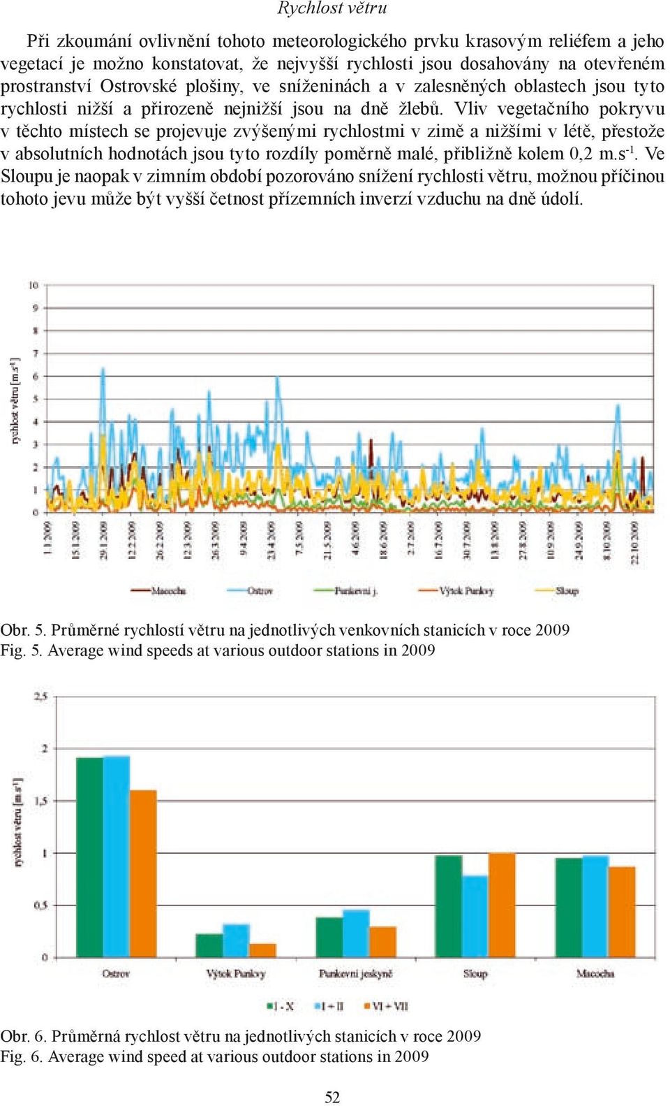 Vliv vegetačního pokryvu v těchto místech se projevuje zvýšenými rychlostmi v zimě a nižšími v létě, přestože v absolutních hodnotách jsou tyto rozdíly poměrně malé, přibližně kolem 0,2 m.s -1.