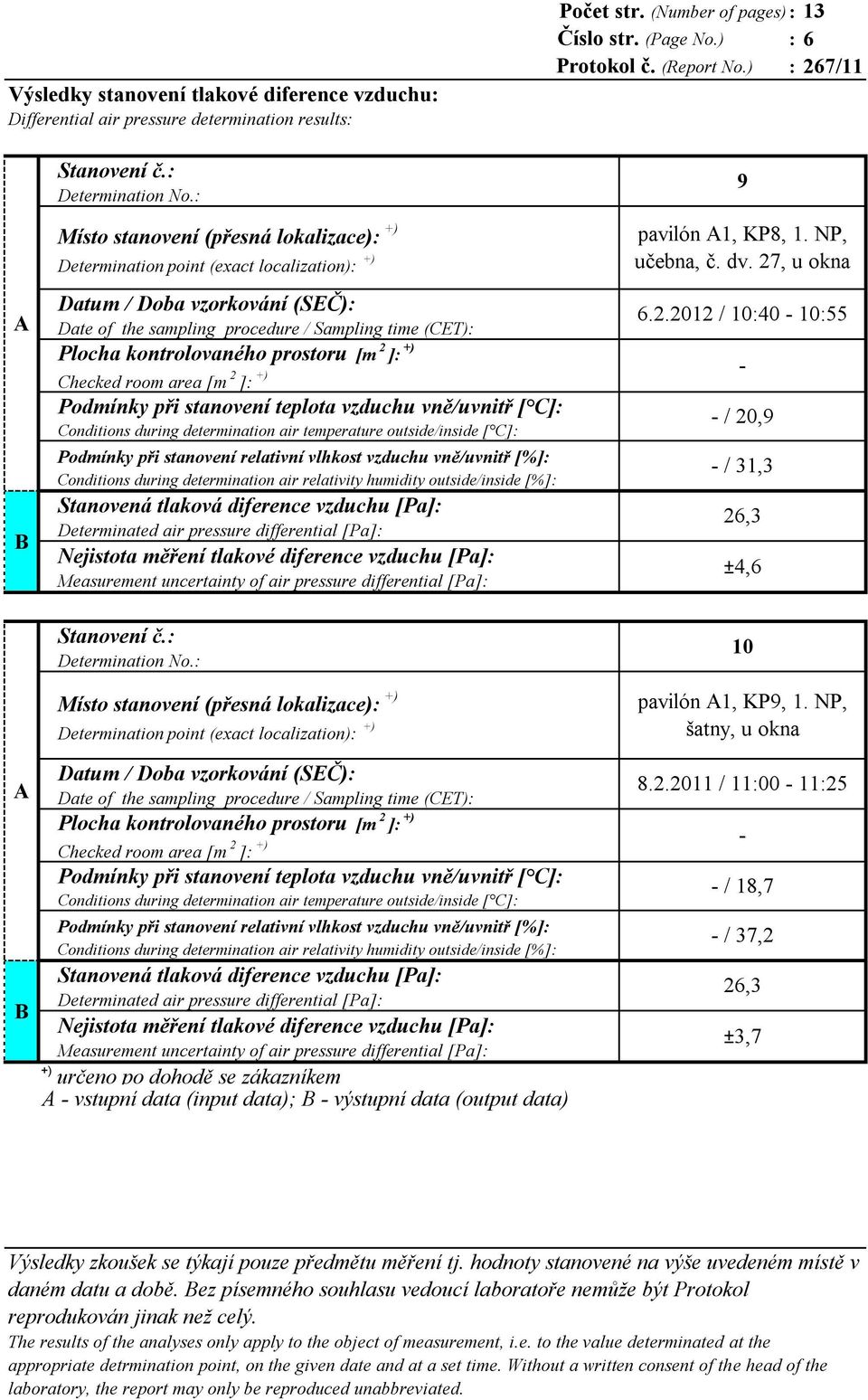 hodnoty stanovené na výše uvedeném místě v daném datu a době. ez písemného souhlasu vedoucí laboratoře nemůže být Protokol reprodukován jinak než celý.