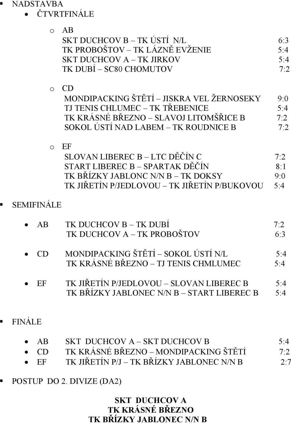 N/N B TK DOKSY 9:0 TK JIŘETÍN P/JEDLOVOU TK JIŘETÍN P/BUKOVOU 5:4 SEMIFINÁLE AB TK DUCHCOV B TK DUBÍ 7:2 TK DUCHCOV A TK PROBOŠTOV 6:3 CD MONDIPACKING ŠTĚTÍ SOKOL ÚSTÍ N/L 5:4 TK KRÁSNÉ BŘEZNO TJ