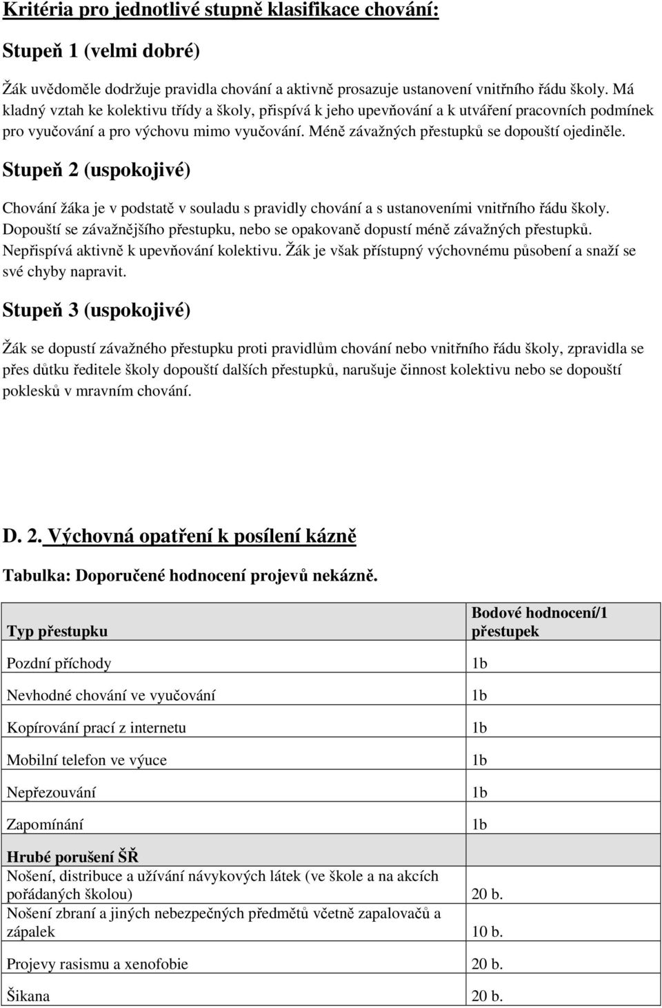 Stupeň 2 (uspokojivé) Chování žáka je v podstatě v souladu s pravidly chování a s ustanoveními vnitřního řádu školy.