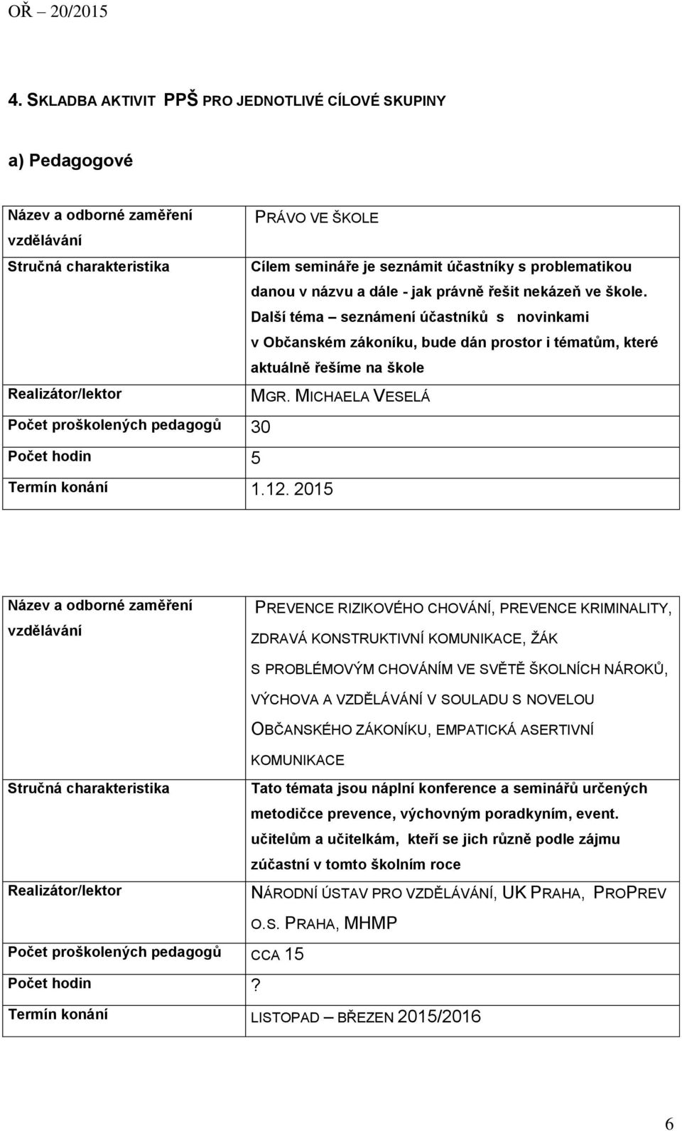 Další téma seznámení účastníků s novinkami v Občanském zákoníku, bude dán prostor i tématům, které aktuálně řešíme na škole Realizátor/lektor MGR.