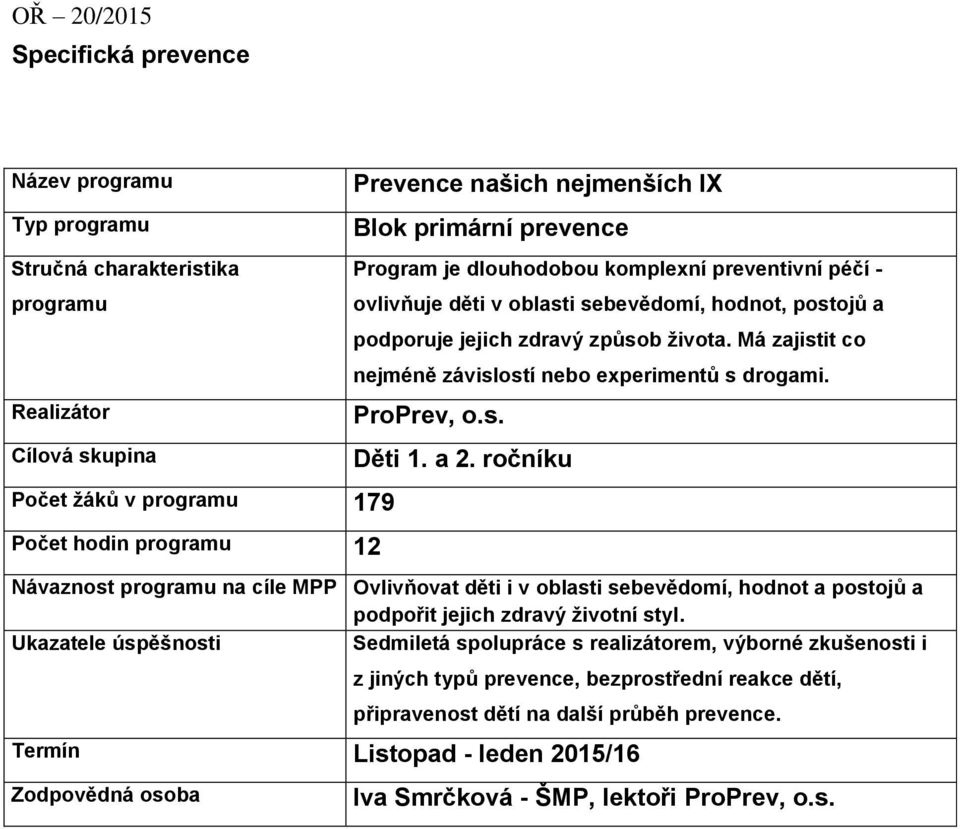 a 2. ročníku Počet žáků v programu 179 Počet hodin programu 12 Návaznost programu na cíle MPP Ovlivňovat děti i v oblasti sebevědomí, hodnot a postojů a podpořit jejich zdravý životní styl.