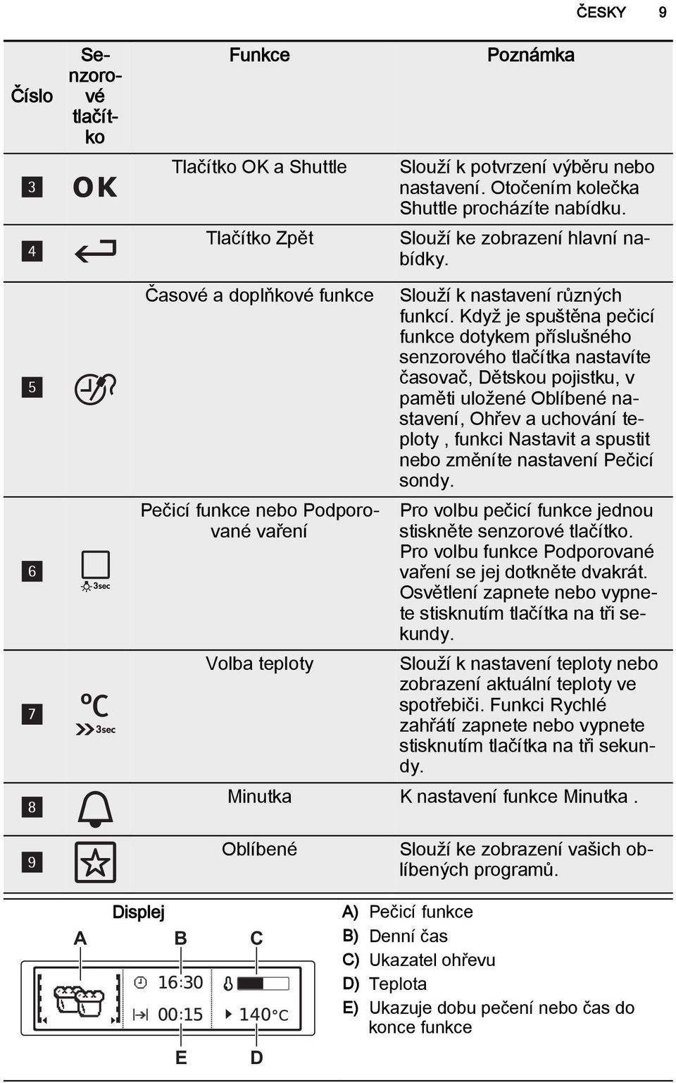 Když je spuštěna pečicí funkce dotykem příslušného senzorového tlačítka nastavíte časovač, Dětskou pojistku, v paměti uložené Oblíbené nastavení, Ohřev a uchování teploty, funkci Nastavit a spustit