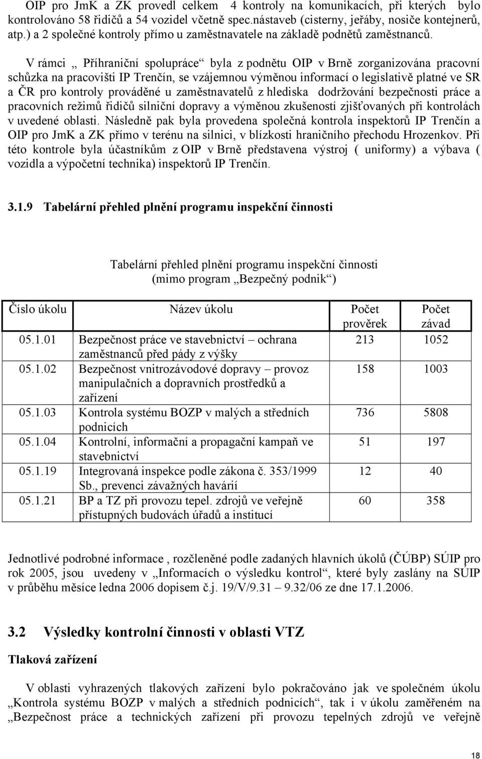 V rámci Příhraniční spolupráce byla z podnětu OIP v Brně zorganizována pracovní schůzka na pracovišti IP Trenčín, se vzájemnou výměnou informací o legislativě platné ve SR a ČR pro kontroly prováděné